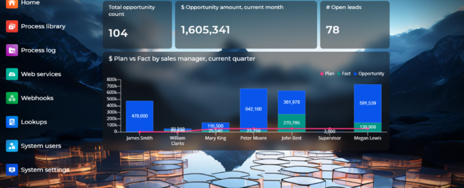 Screenshot of the Creatio interface showcasing the dashboard for a Supervisor, featuring metrics like total opportunity count, current month opportunity amount, and open leads. Includes a bar chart comparing planned vs. actual performance by sales manager for the current quarter and navigation options on the left side for various system features.